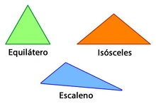 Triangulos | Mate.2.ifpg Wiki | Fandom