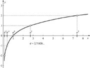 Logaritam krivulja.jpg