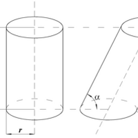 Valjak Matematika Wiki Fandom