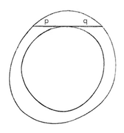 2011-04-18-holditchs-theorem