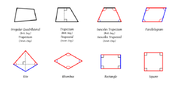 Quadrilaterals.svg.png