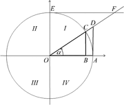 Trigonometrijski-krug.gif