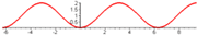 220px-Sinus-versus.gif