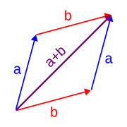 500px-Vector Addition