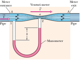 Venturimeter