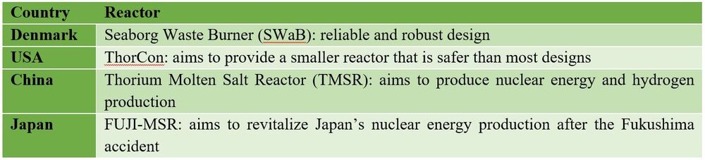 World reactors.jpg