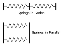 Springs