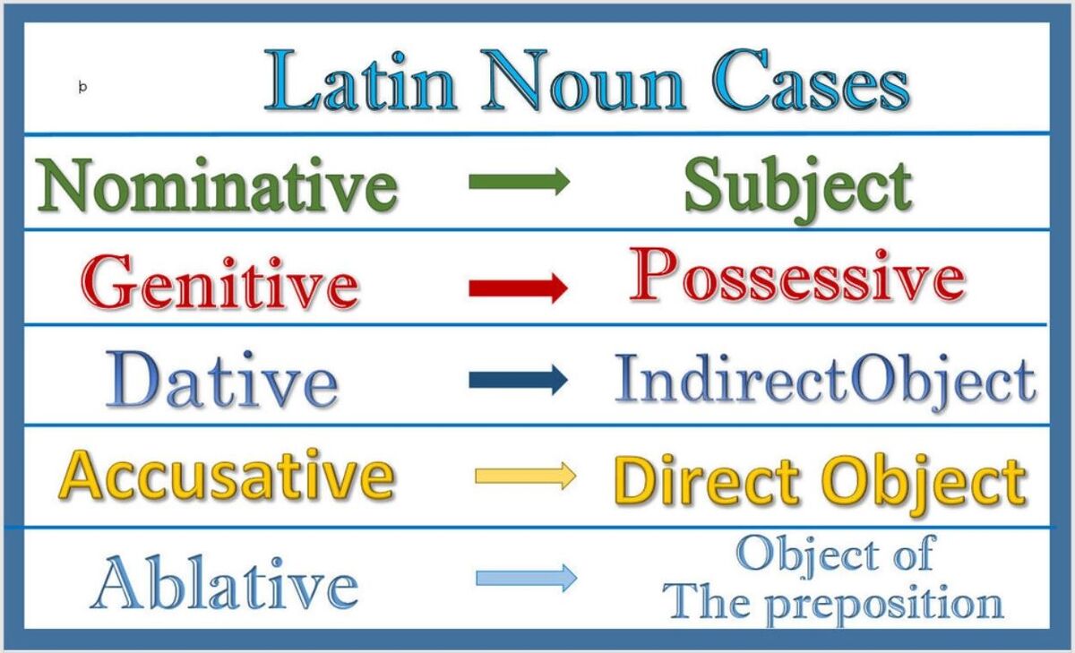 Casus grammaticus Math Physics Problems Wikia Fandom Casus grammaticus Math Physics Problems Wikia Fandom