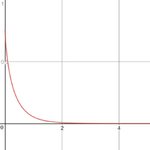 Advanced Series | Math & Physics Problems Wikia | Fandom