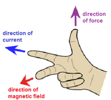 Right hand rule for magnetic force