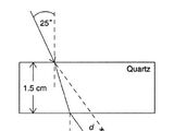 Path Deviation of Light Ray