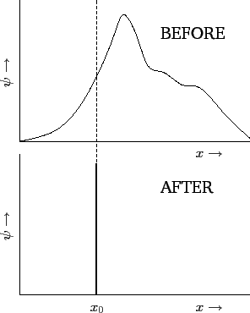 Collapse wavefunction2