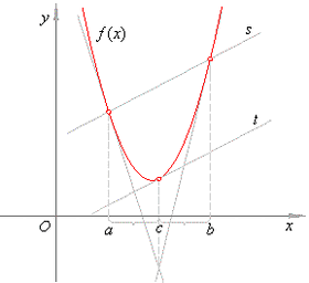 Parabolic mean value