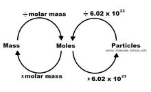 Mole Conversion Chart.jpg