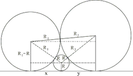 Sangaku Three Tangent Circles Problem Math Physics Problems Wikia Sangaku Three Tangent Circles Problem Math Physics Problems Wikia