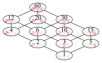 Computing Divisors with Python | Math & Physics Problems Wikia | Fandom