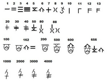 Shang Numerals