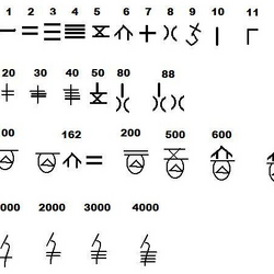 Ancient Chinese Mathematics (1600 BC - 600 AD)