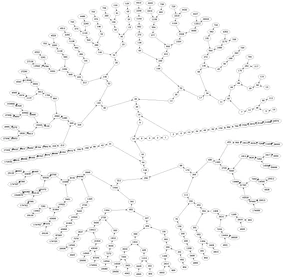 Hailstone Numbers with Python | Math & Physics Problems Wikia | Fandom