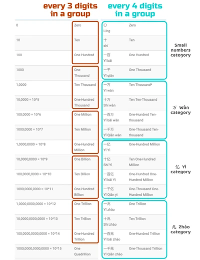 Big-number-table-explain--scaled