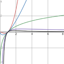 Power-log.png