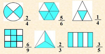 Fractions