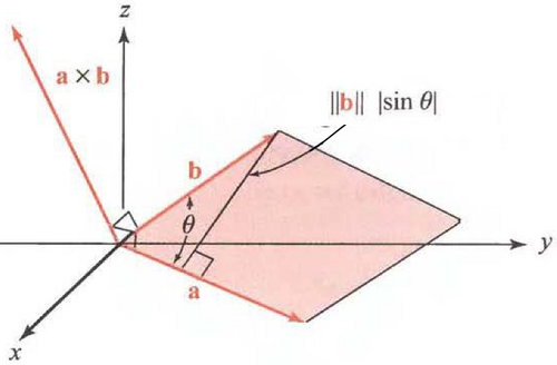 Aria paralelogramului tratată vectorial 3uebdh