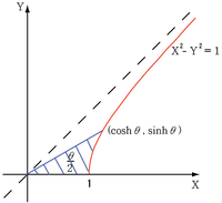 Hyperbolic area 1