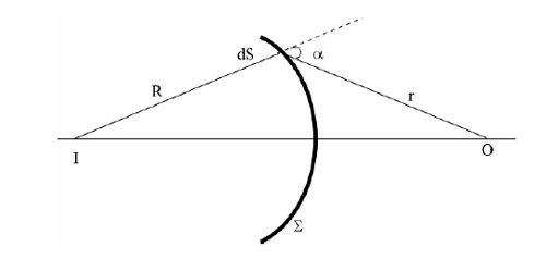 Explicarea geometrica a difractiei