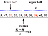 Interquartile range