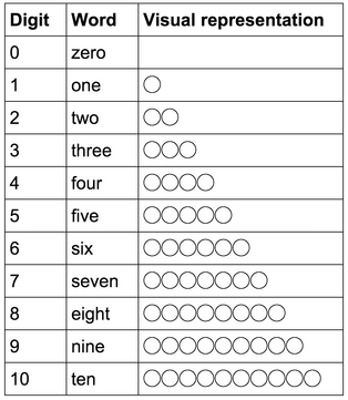 Counting1-10