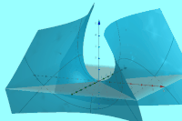 Enneper's surface2