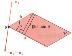 Vector ortogonal pe doi vectori