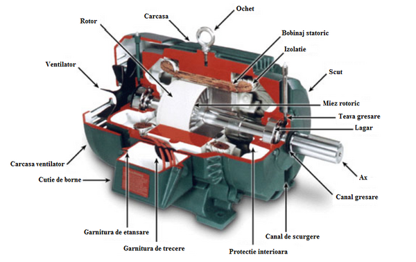 Motor2 continuu