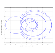 Parametric Zeta