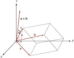 Volum paralelipiped generat de trei vectori