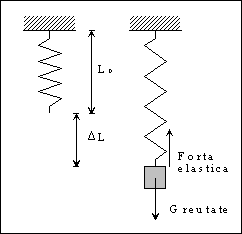 Legea Lui Hooke Math Wiki Fandom