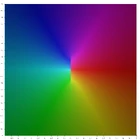 Square representing central portion of the complex z-plane painted in psychedelic colours