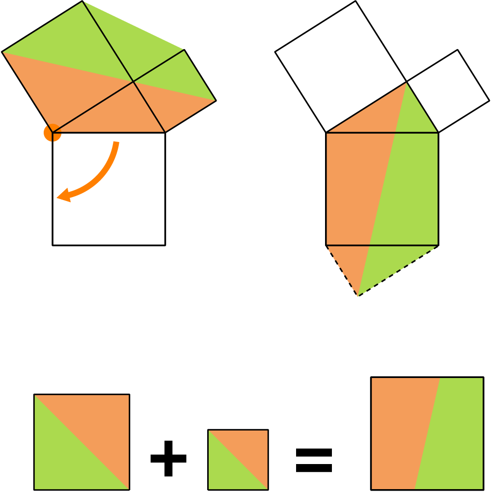 ピタゴラスの定理 | 数学 Wiki | Fandom