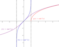 Arsinh arcosh artanh