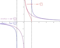 Arcoth arsech arcsch