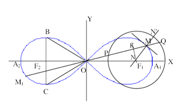 Constructia lemniscatei