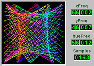 Fig Lissajous Q