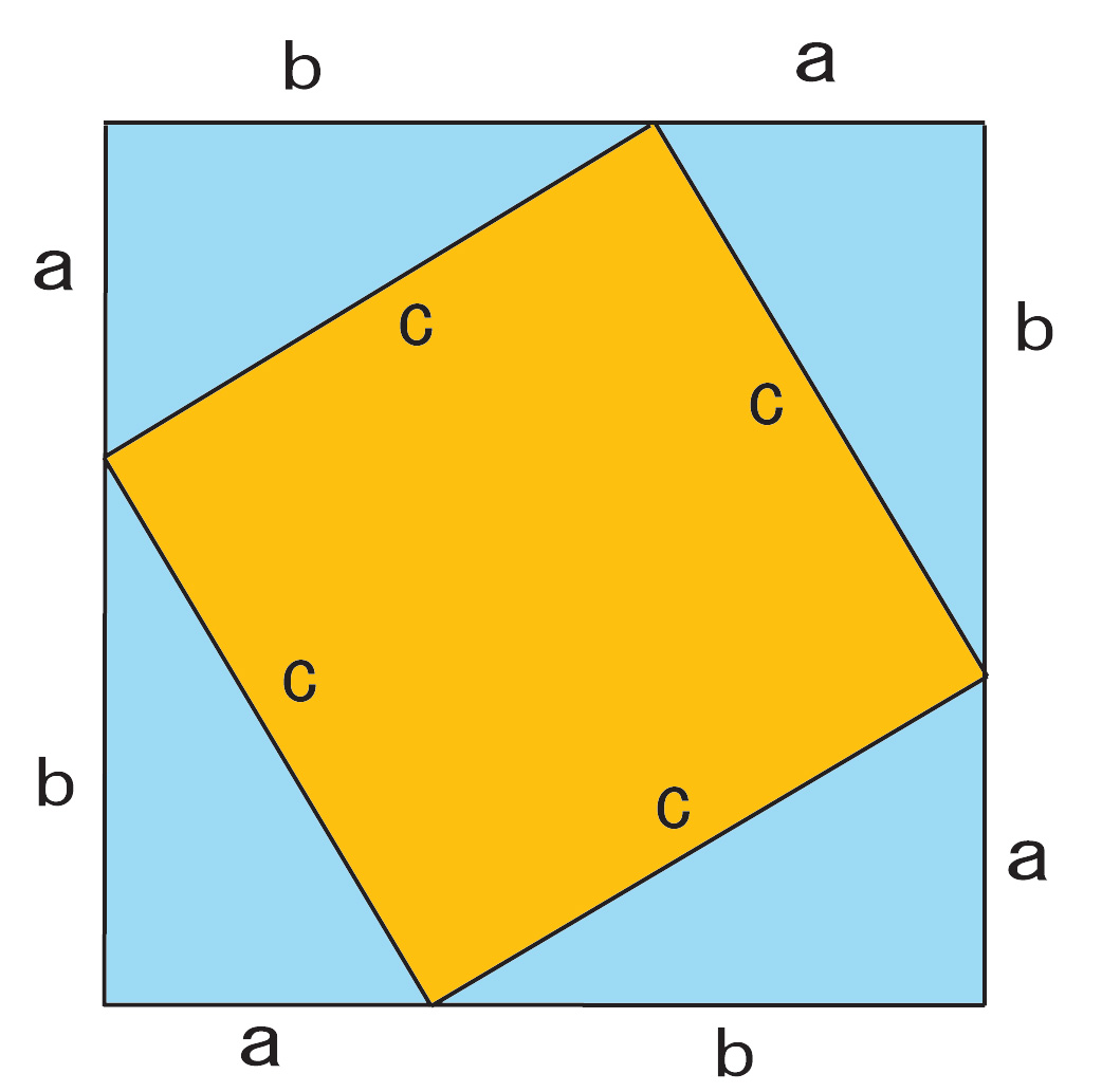 Теорема Пифагора с доказательством и рисунком