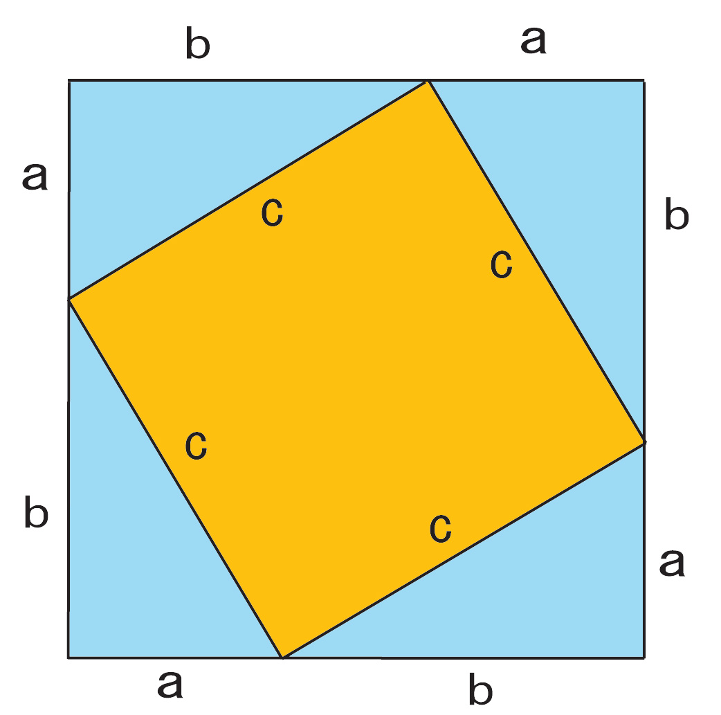 Доказательство теоремы Пифагора чертеж