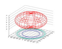 2000px-Gnuplot ellipsoid svg