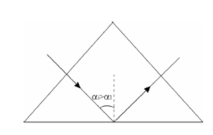 Reflexia si refractia luminii, fig. 4