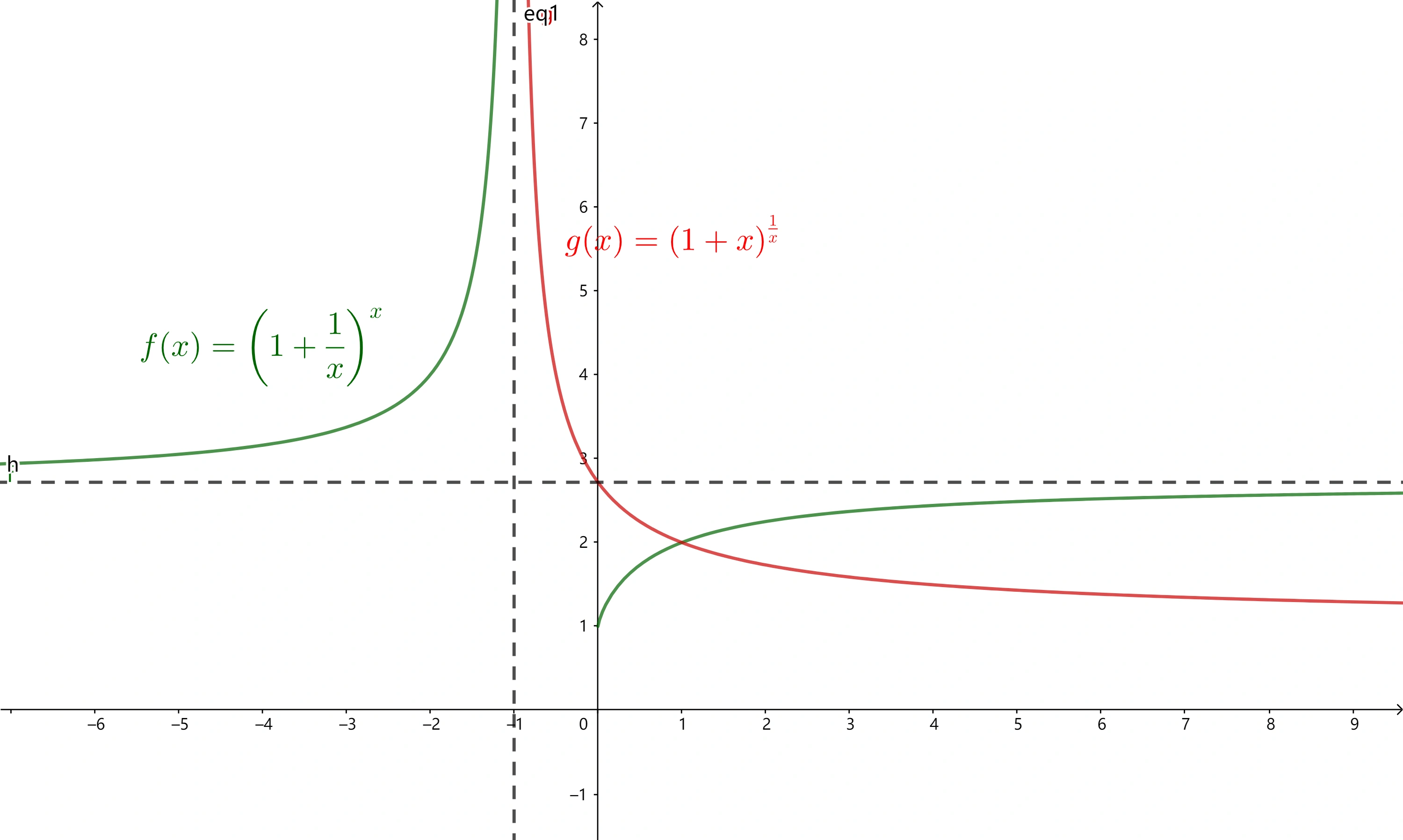 第二重要極限| 中文数学Wiki | Fandom
