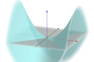 双曲抛物面 | 中文数学 wiki | fandom