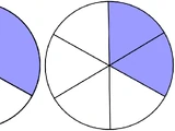 Equivalent fractions